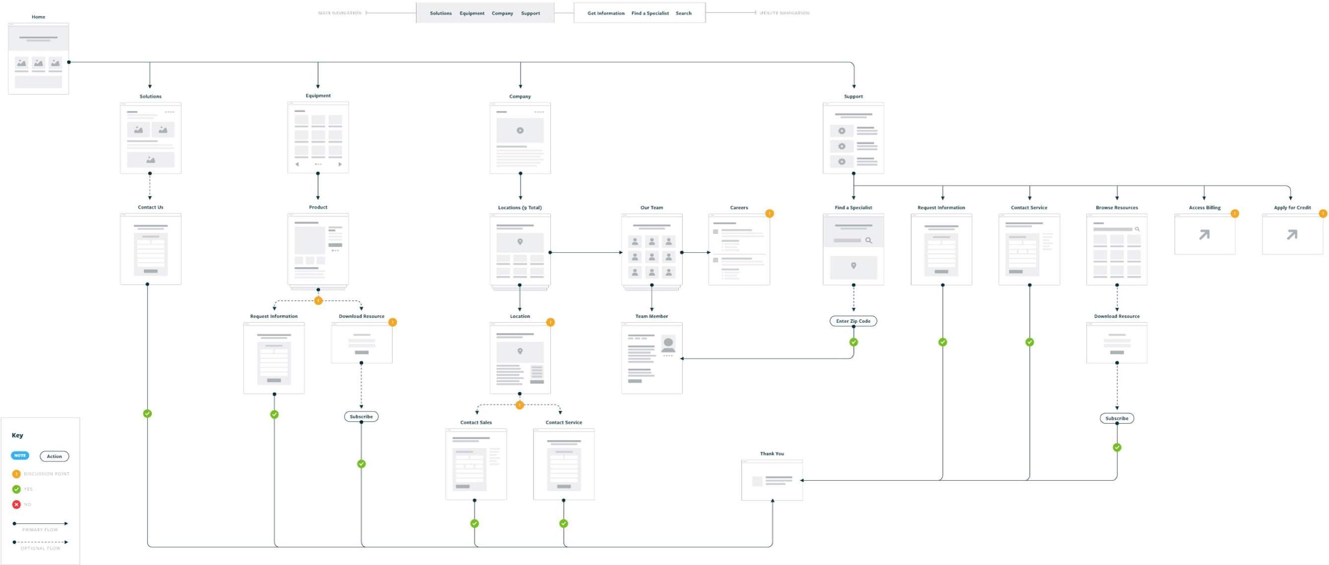 Eca Website User Flow Fullwidth