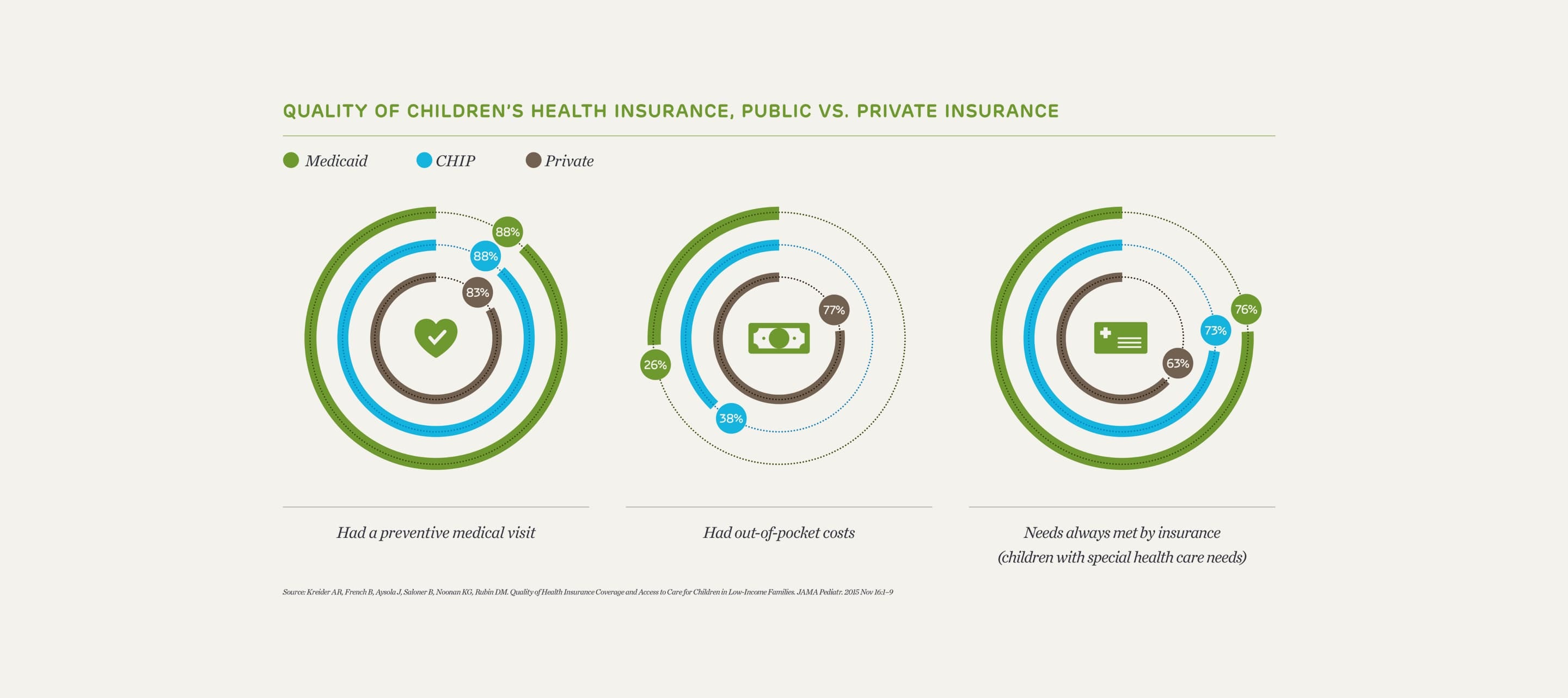 Plc Infographic Insurance Closeup