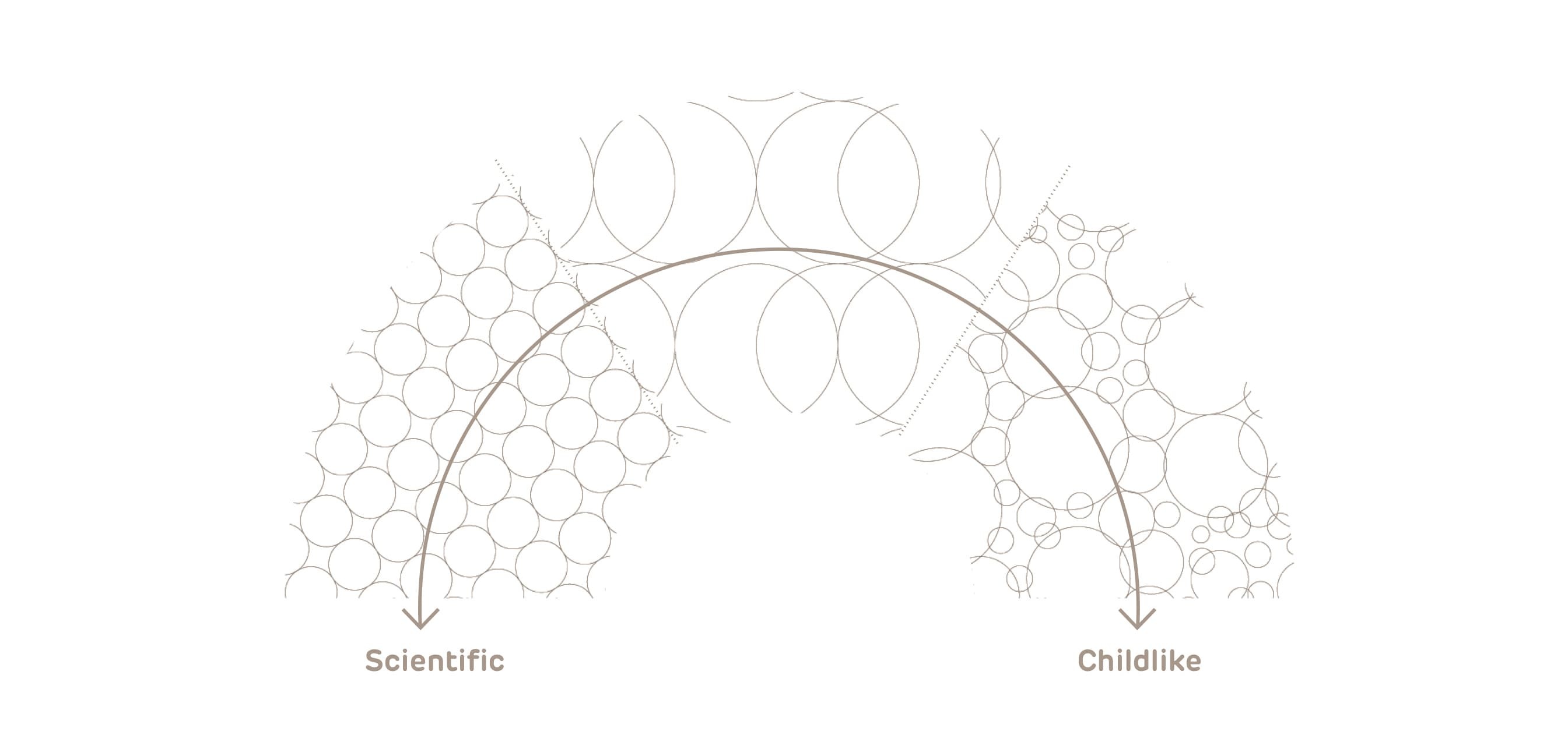 Plc Patterns Circles Concept