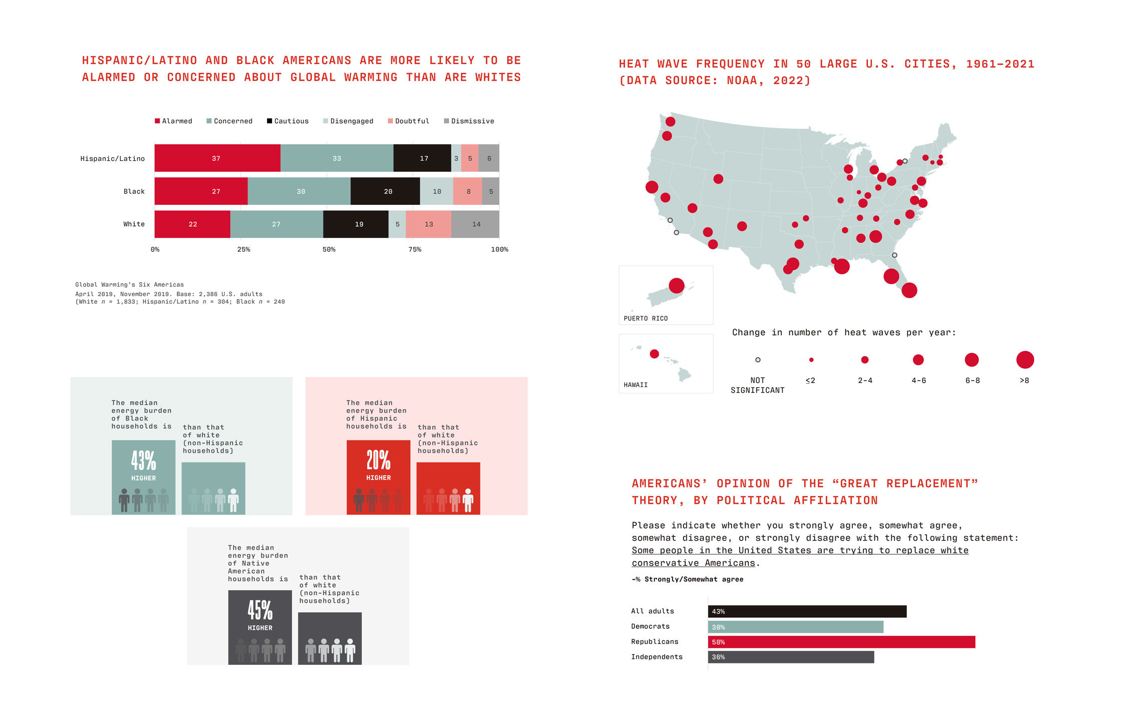 Untuck nul soba 2023 report infographics white